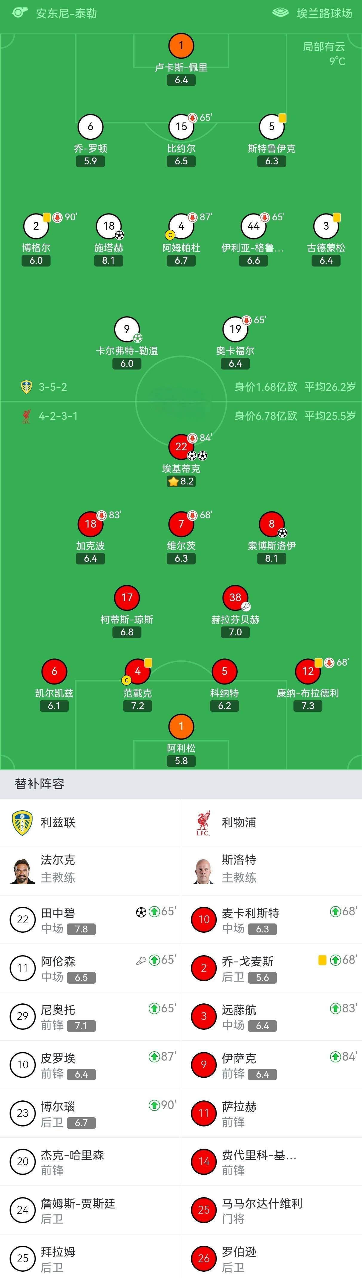 熊猫体育下载包含转折点！阿斯顿维拉伤情更新，荷甲赛后攻防权衡，赛场秩序良好，阵容厚度经受考验的词条